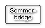 Sommarbridgen på Fosshaugane Campus 2015 er slutt